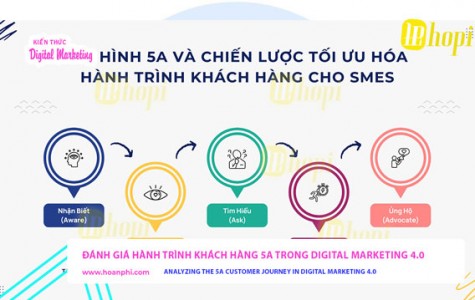 Analyzing the 5A Customer Journey in Digital Marketing 4.0