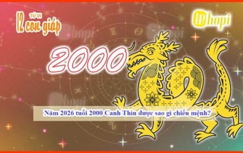 2026 Ruling Star for Those Born in 2000 (Canh Thin...