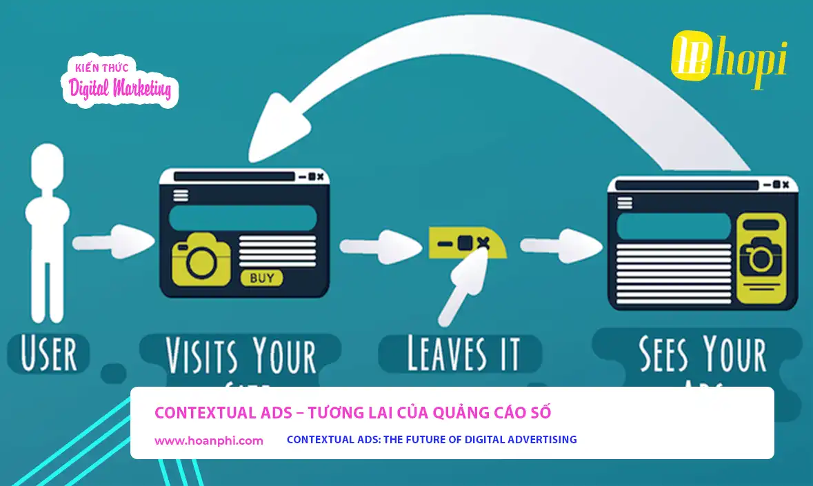 Contextual Ads – tương lai của quảng cáo số