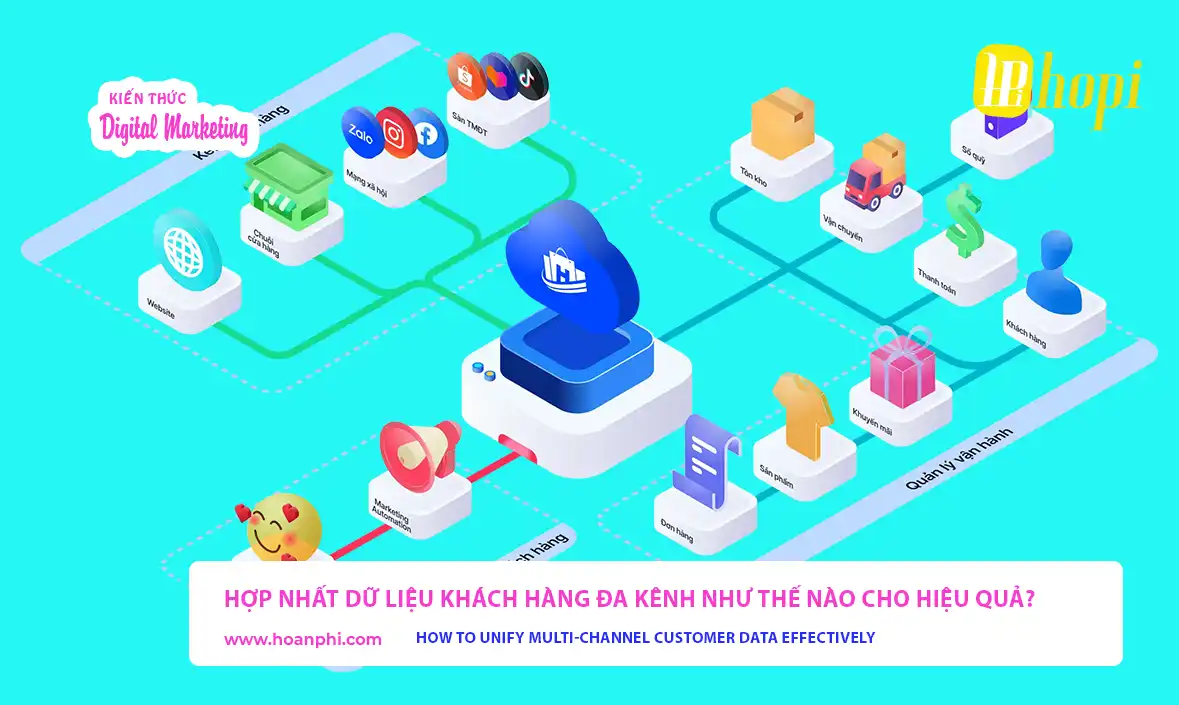 Hợp nhất dữ liệu khách hàng đa kênh