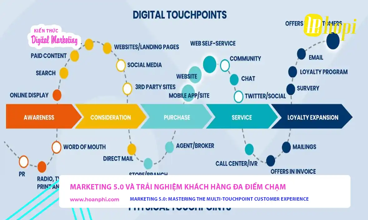 Marketing 5.0 and the multi-touchpoint customer experience