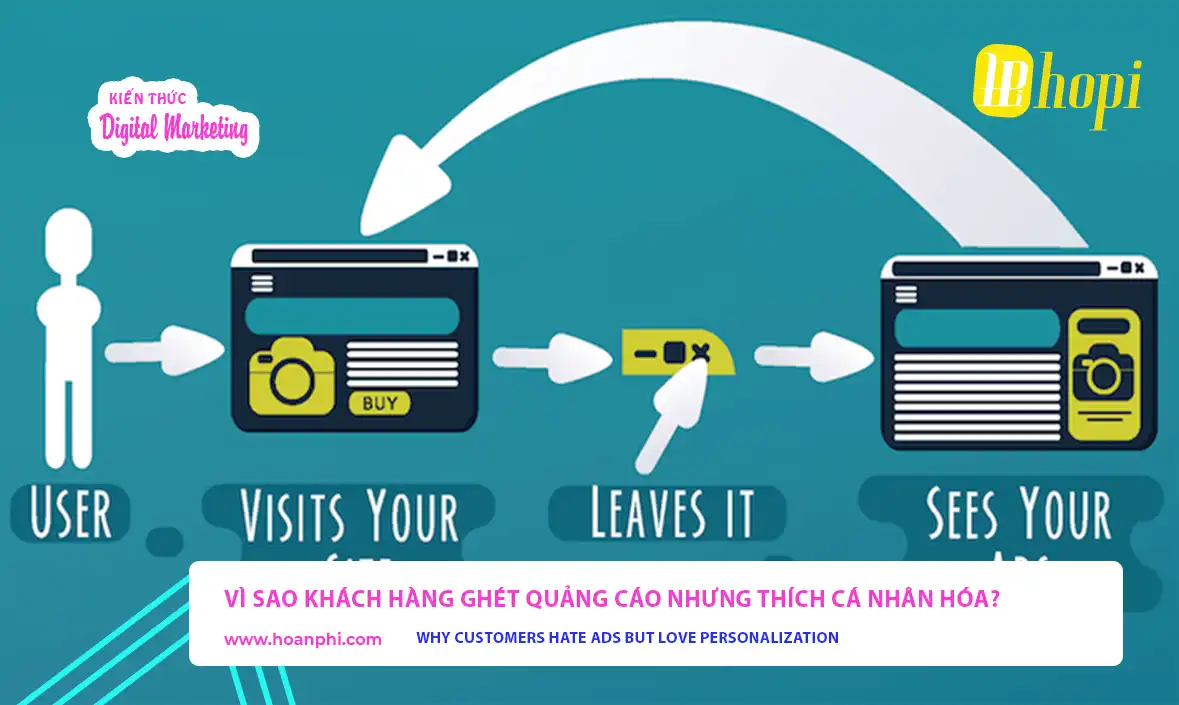 Khách hàng ghét quảng cáo nhưng thích cá nhân hóa